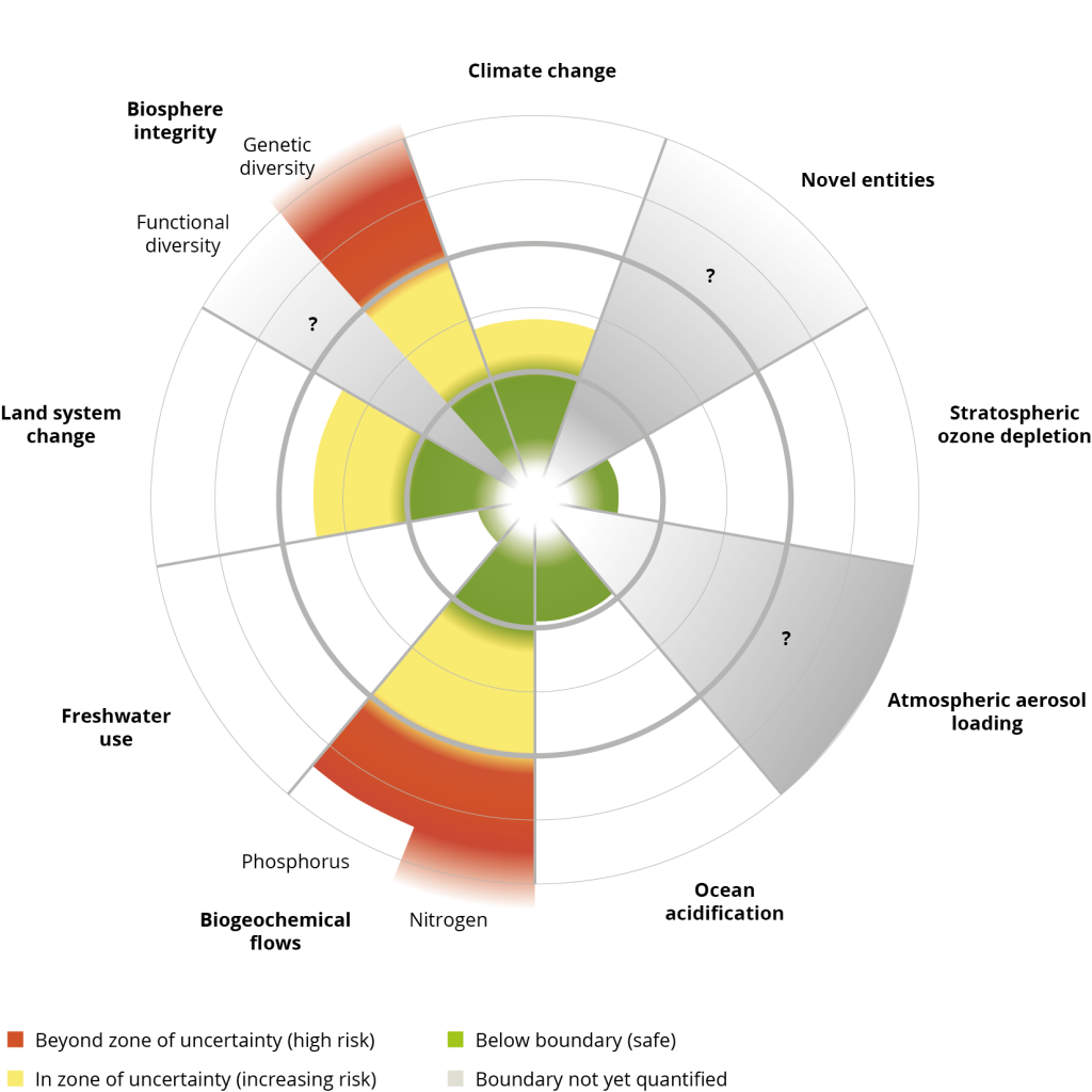 Lähde: SOER 2020, https://www.eea.europa.eu/soer/2020/soer-2020-visuals#c4=&b_start=0